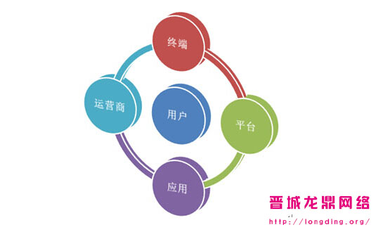 新站長知識之什么樣的網(wǎng)站用戶愿意多停留一會？